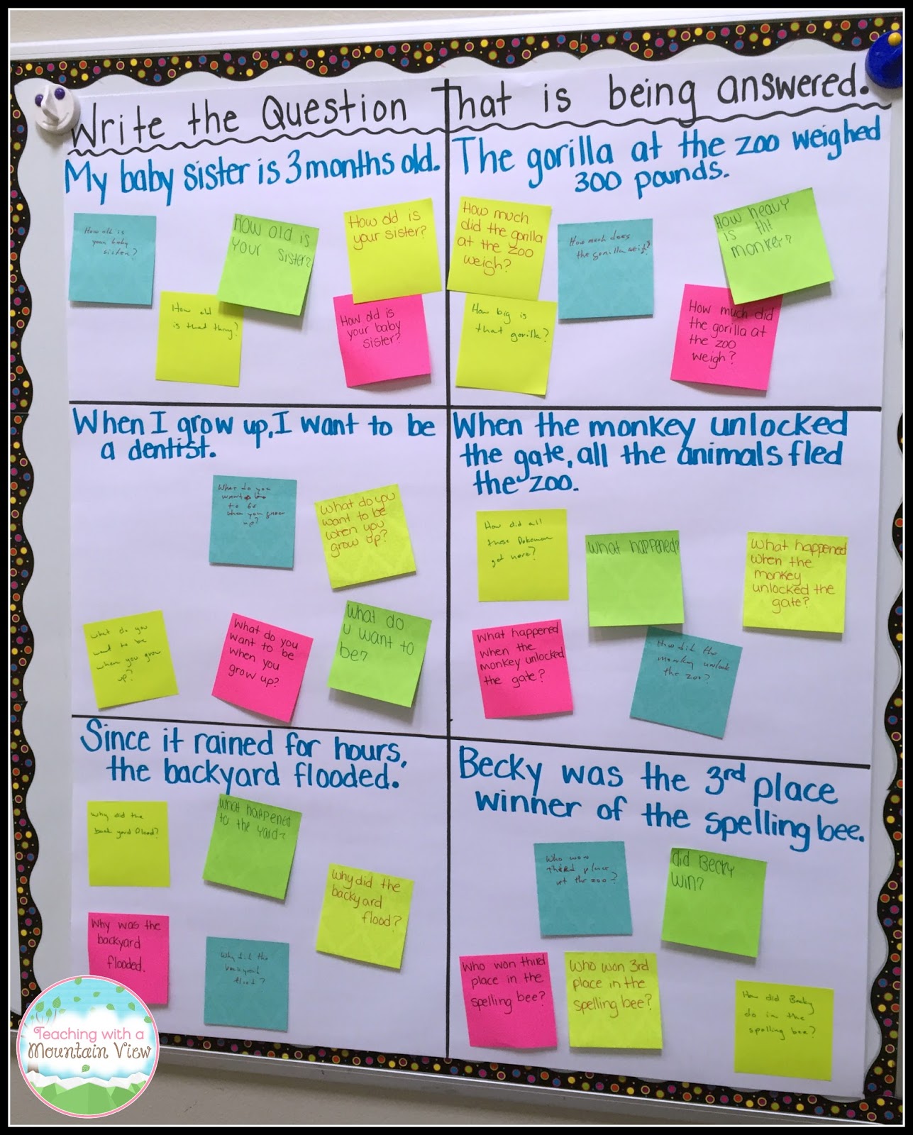 Restating the Question Lesson | Teaching With a Mountain View | Bloglovin’